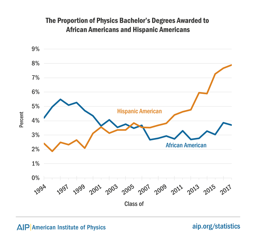 American Institute of Physics